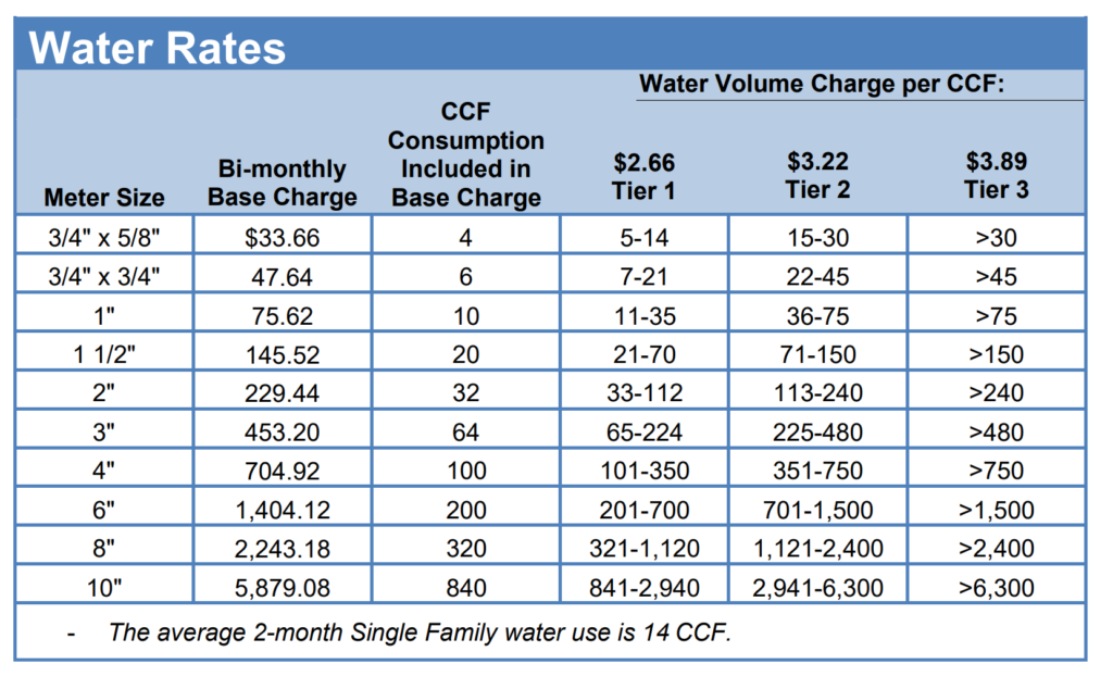 alderwood water bill pay